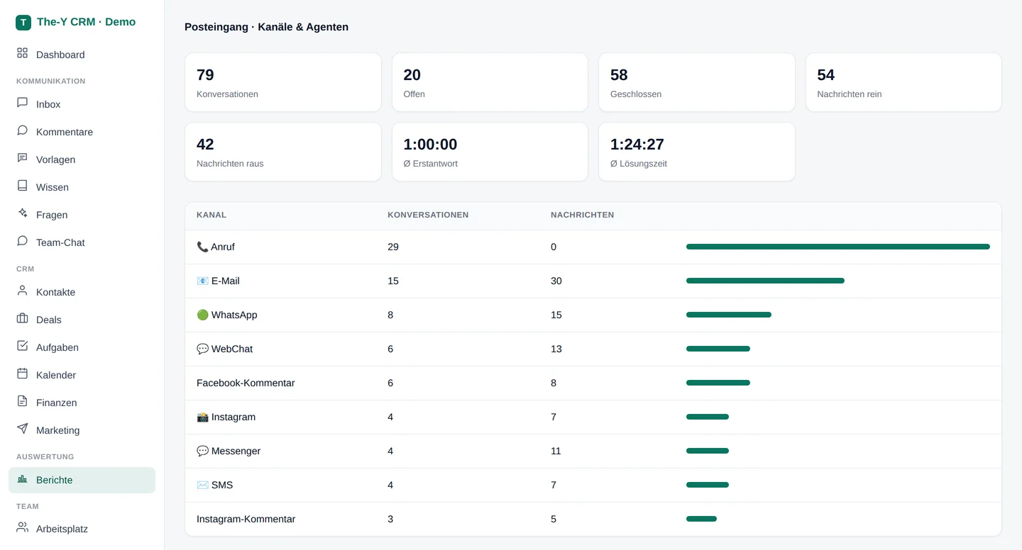 Screenshot: Berichte in The-Y CRM mit Beispieldaten
